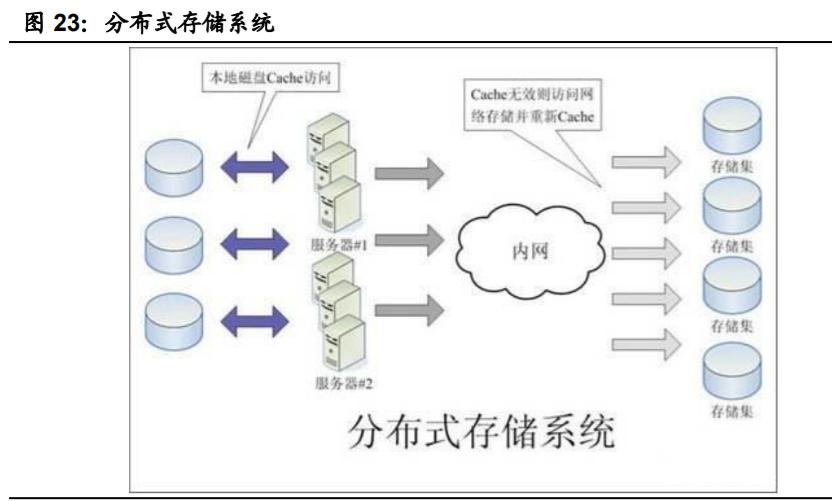國產(chǎn)計(jì)算機(jī)基礎(chǔ)軟硬件行業(yè)深度報(bào)告 重構(gòu)中國IT產(chǎn)業(yè)生態(tài)的基石與未來